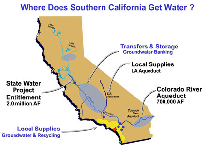 California Water Supply Map